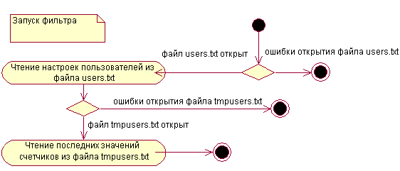 Запуск TrafficFilter